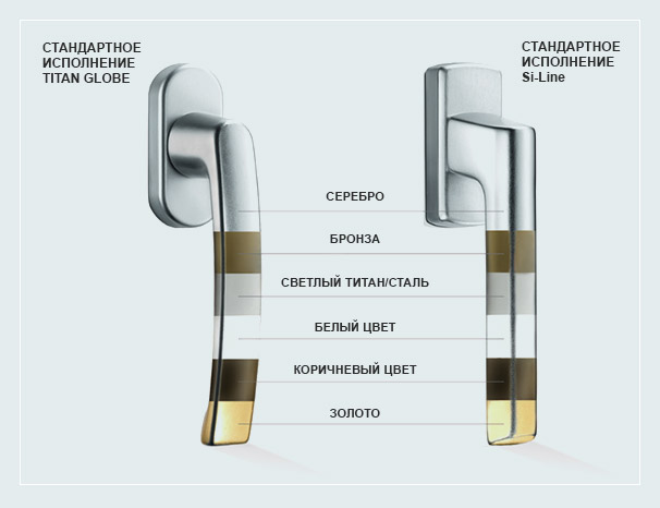 Ручки TITAN GLOBE и Si-Line: