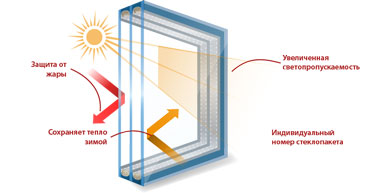 Мультифункциональный теплопакет