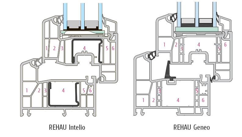 REHAU Geneo или Intelio