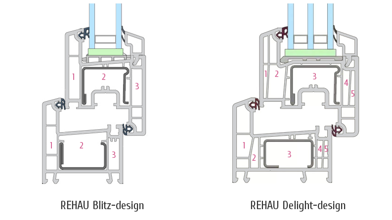 REHAU Blitz или Delight