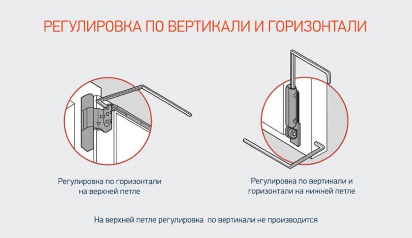 Регулировка пластиковой двери по вертикали и горизонтали