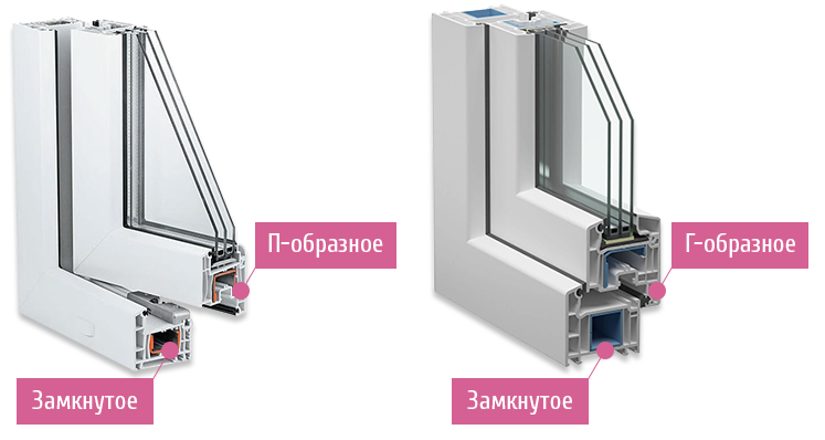 Типы армирования пластиковых окон