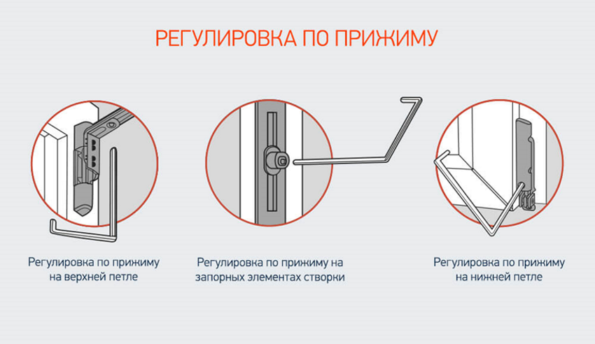 Регулировка пластиковой двери по прижиму