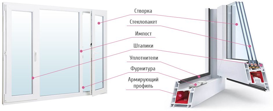 Установка окон техника безопасности