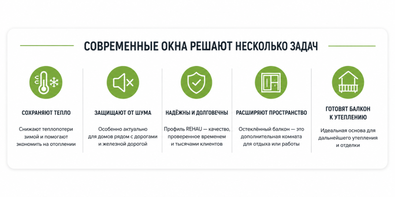 задачи современных пвх окон